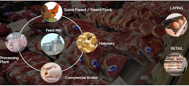 Complete-Livestock-Management-Solution.png